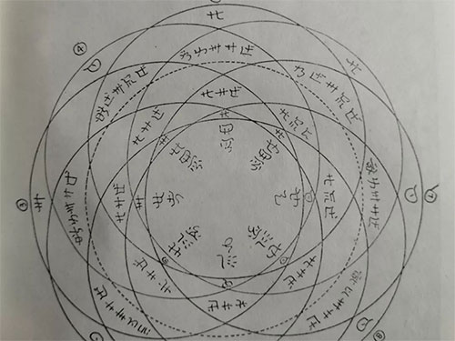 天文历史学视角下的彝族年